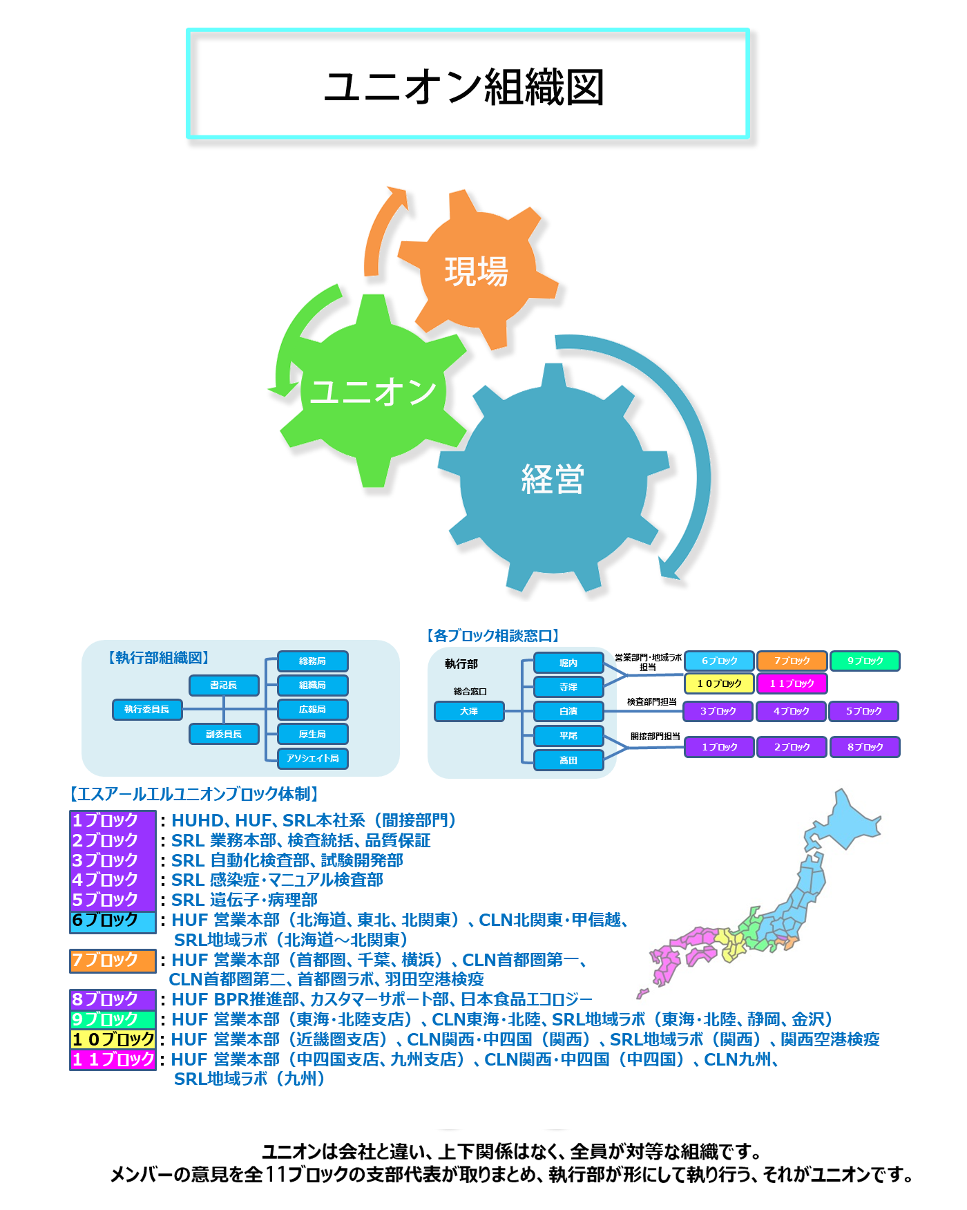 組織図